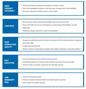 ATAD Overview - ATAD Steel Structure Corporation