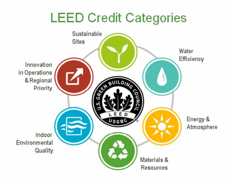 Apa Itu Leed ATAD Steel Structure Corporation apa-itu-leed-atad-steel-structure-corporation