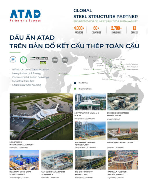 dau-an-atad- tren-ban-do-ket-cau-thep-toan-cau